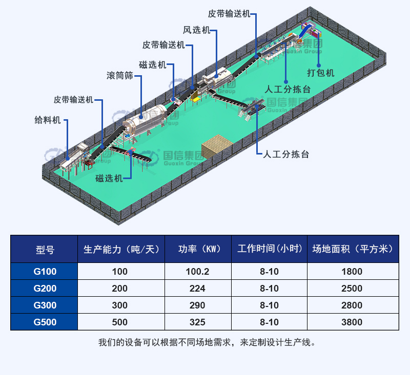固废垃圾处理设备三维图
